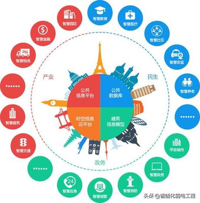 物聯網技術的應用項目及其落地實踐