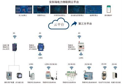 國家電網啟動數字新基建 物聯網技術服務引領電網智能化升級