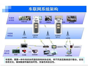 卡車車聯網系統大盤點 物聯網技術如何重塑貨運未來
