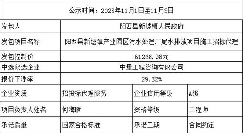 陽西縣新墟鎮(zhèn)產(chǎn)業(yè)園區(qū)污水處理廠尾水排放項(xiàng)目施工招標(biāo)代理中選結(jié)果公示