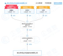 京東物流跨界入局，新增票務(wù)代理業(yè)務(wù)引發(fā)市場(chǎng)新想象
