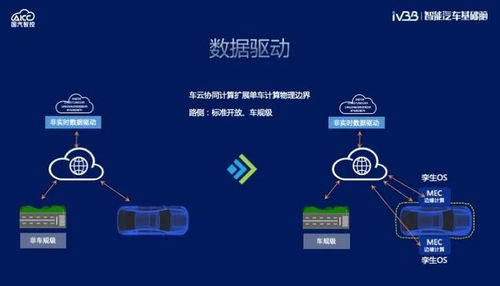智能汽車基礎腦再升級 國汽智控推動軟件定義汽車成為現實