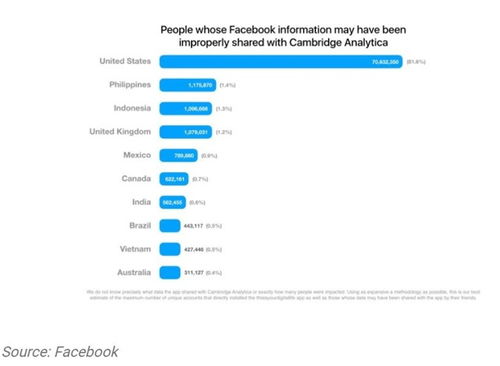 網(wǎng)絡安全問題解決方案 三步戰(zhàn)略助力Famga實現(xiàn)信息安全開發(fā)新高度